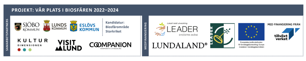 En bild med logotyperna från de parter som ingår i projektet. Projektet finansieras av: Tillväxtverket, Leader Lundaland, Leader Sydöstra, Europiska Jordbruksfonden.